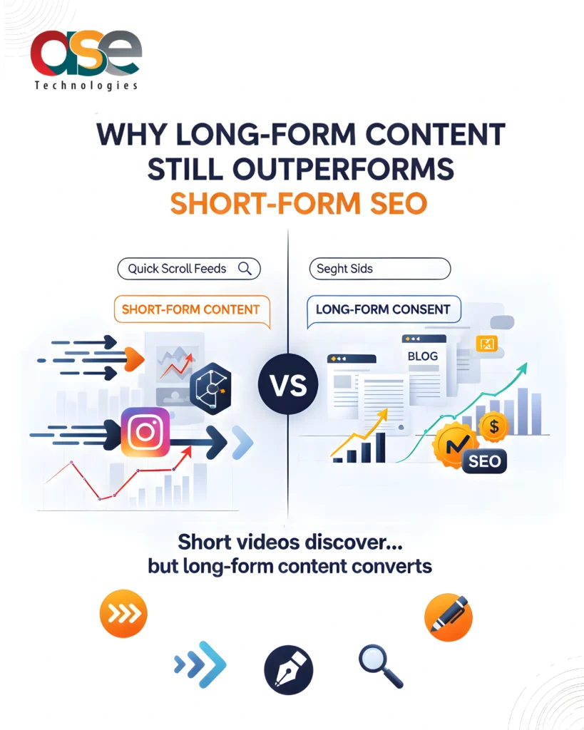 Long-Form-Content